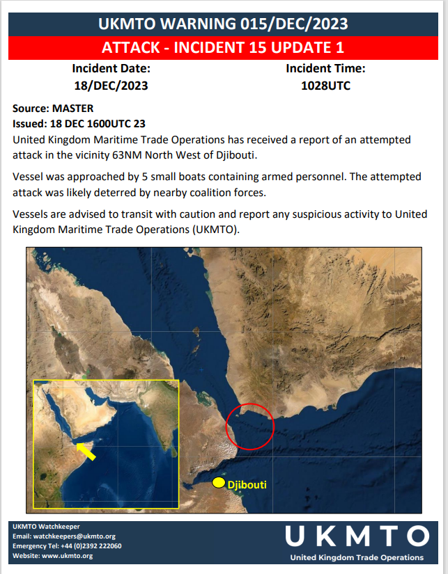 United Kingdom Maritime Trade Operations has received a report of an attempted attack in the vicinity 63NM North West of Djibouti.
Vessel was approached by 5 small boats containing armed personnel. The attempted attack was likely deterred by nearby coalition forces.