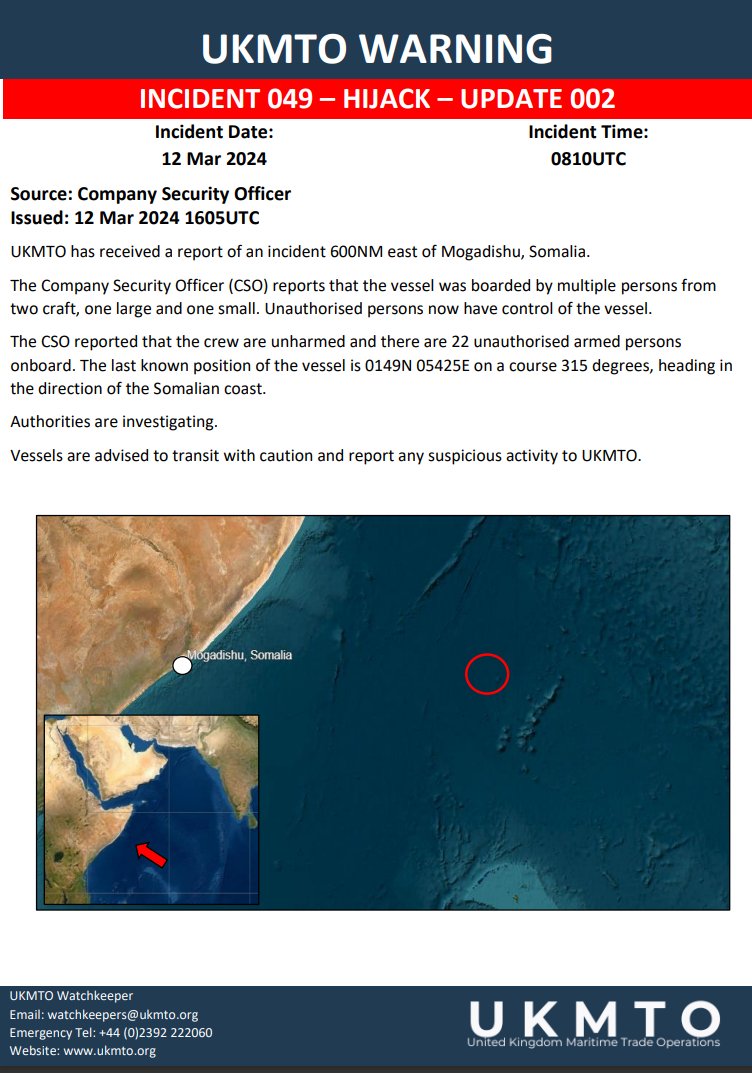 UKMTO has received a report of an incident 600NM east of Mogadishu, Somalia. The Company Security Officer (CSO) reports that the vessel was boarded by multiple persons from two craft, one large and one small. Unauthorised persons now have control of the vessel